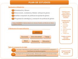 Abierta la Inscripción Ciclo 2017- 2018: Maestría Virtual en Género, Sociedad y Políticas