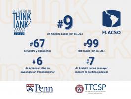 FLACSO entre los mejores Think Tank del mundo